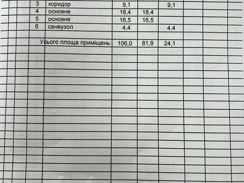 коммерческая по адресу Карла Мікльоша ул., 19