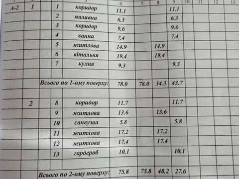 будинок за адресою Богдана Хмельницького