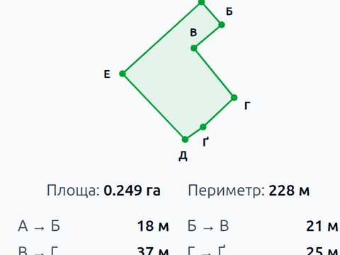 ділянка за адресою Київська вул., 19