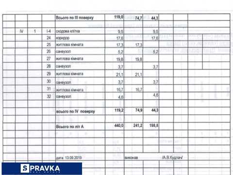 комерційна за адресою Одеса, Тіниста вул., 2а