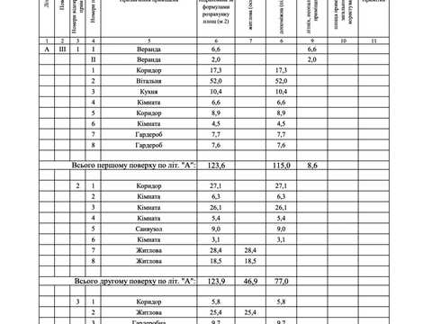 будинок за адресою Ранетна вул., 197