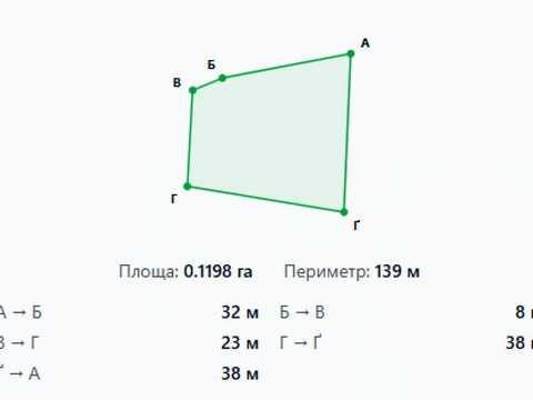 участок по адресу 