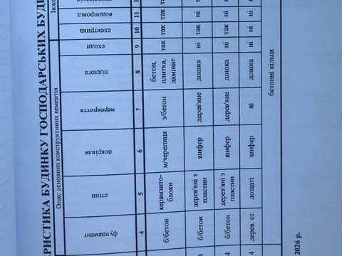 дом по адресу Головацького, 9