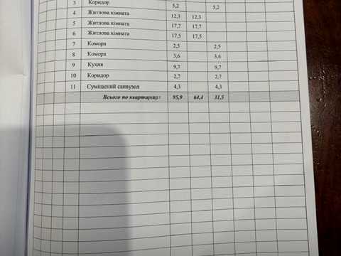 квартира за адресою Софії Яблонської вул. (), 15