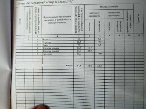 будинок за адресою Ромни, вул. Озерна, 32