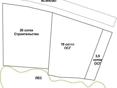 участок по адресу 