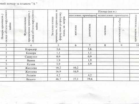 квартира по адресу Владимира Ивасюка просп. (Героїв Сталінграду), 17
