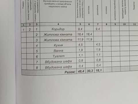 квартира по адресу Ювілейна, 3
