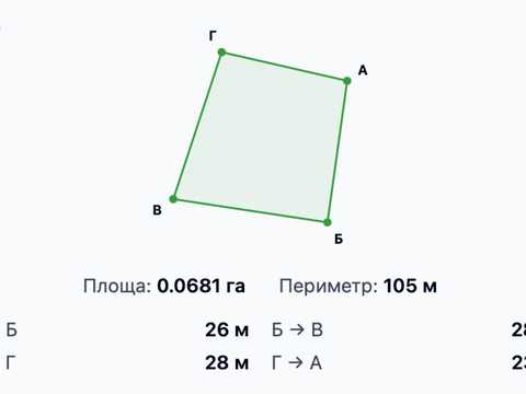 будинок за адресою Бічна Фруктова, 1б