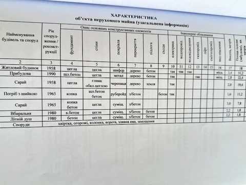 будинок за адресою Віктора Сулими вул. (Мінусинська)