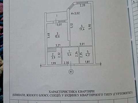 квартира за адресою Курортний пров., 1