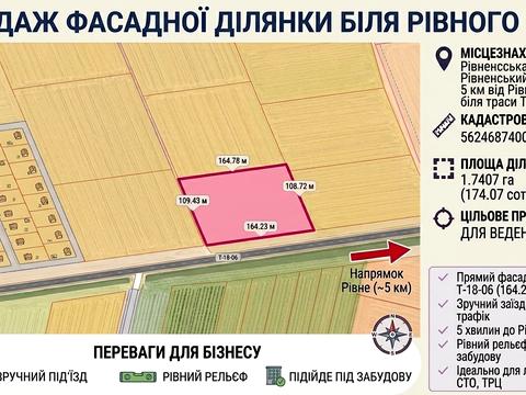 ділянка за адресою 