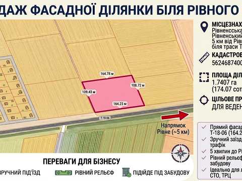 ділянка за адресою 