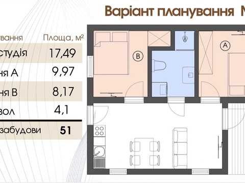 дом по адресу Молодіжна, 5