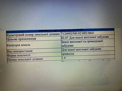 участок по адресу Онопрієнка ул.