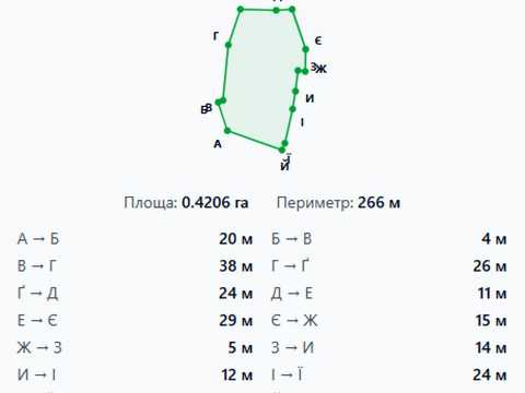 ділянка за адресою с. Тухля, вул. Шевченка
