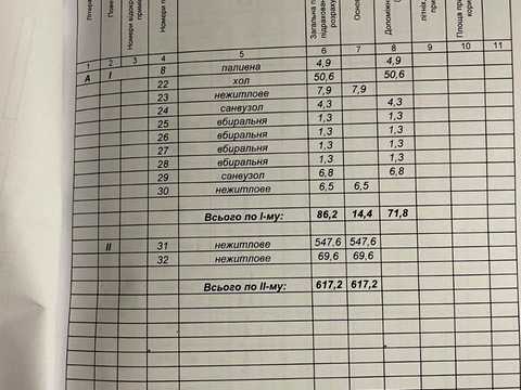 коммерческая по адресу Дворовая ул., 3