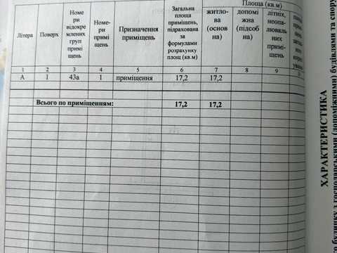 комерційна за адресою Покровська вул., 15