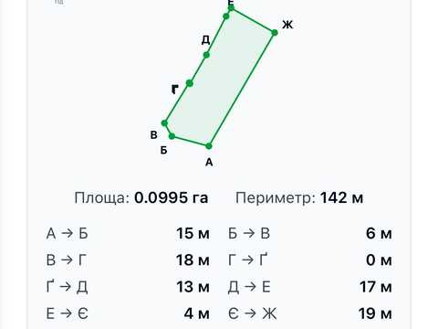 ділянка за адресою Єдності вул.