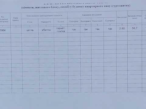 квартира за адресою Луцьк, Волі просп., 64
