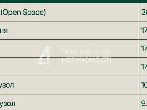 дом по адресу Центральная ул., 18