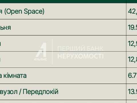 будинок за адресою центральна