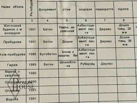 будинок за адресою Івана Франка, 84