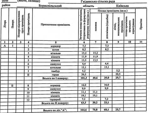 дом по адресу Центральная ул.
