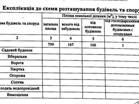 дом по адресу Центральная ул.