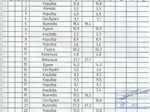 дом по адресу Дачна, 26