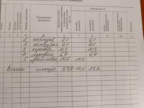 квартира за адресою Івана Величковського вул., 7