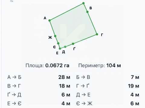 ділянка за адресою Незалежності вул.