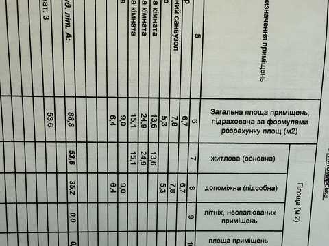 дом по адресу Васи Мелещенко ул., 19