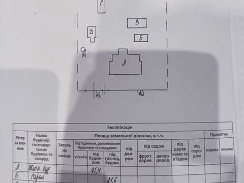 будинок за адресою с. Гончарівка, Центральна