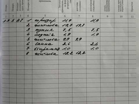 квартира по адресу Сиховская ул., 28
