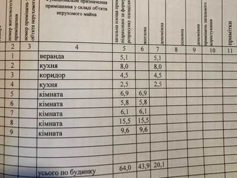 дом по адресу шкільна