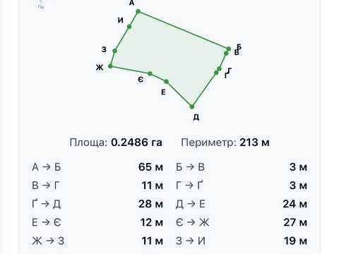ділянка за адресою с. Селище, Паркова