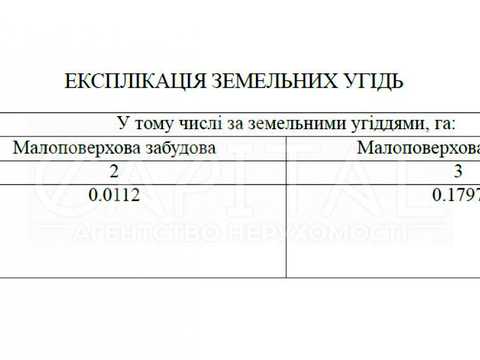 ділянка за адресою Осіння вул.