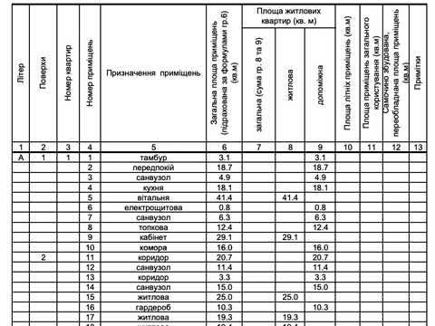 дом по адресу Яблунева, 8