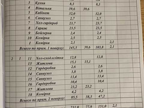 будинок за адресою Солов'їна вул.