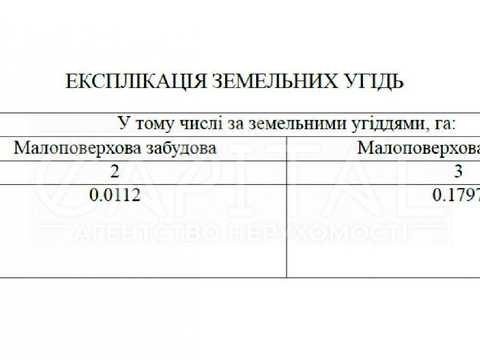 ділянка за адресою Осіння вул., 115