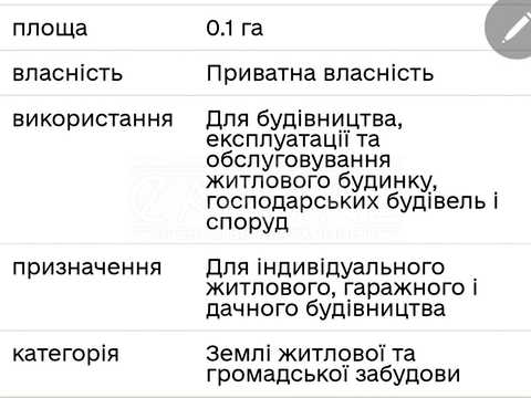участок по адресу Радужная ул., 42а