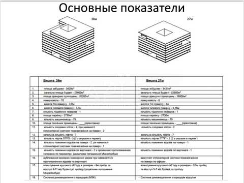 ділянка за адресою Ярославська вул., 57