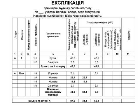 будинок за адресою Шевченка вул., 1