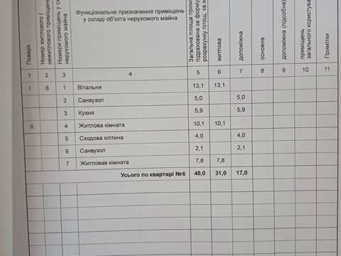 дом по адресу Козацька