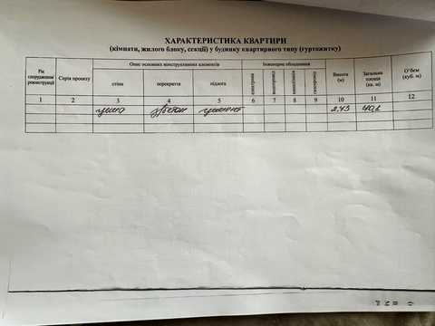 квартира по адресу Антоныча ул., 5
