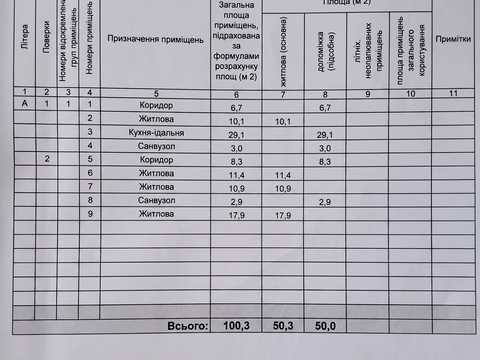 будинок за адресою Прорізна вул.
