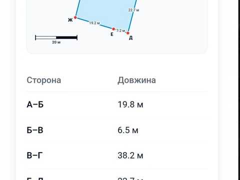будинок за адресою Гончара