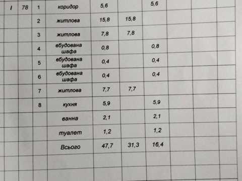 квартира за адресою Карпатська вул., 10