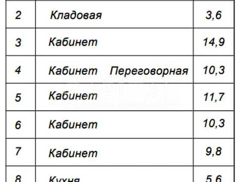комерційна за адресою Харківське шосе, 19-А
